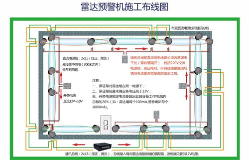 安装汽车雷达高度多少