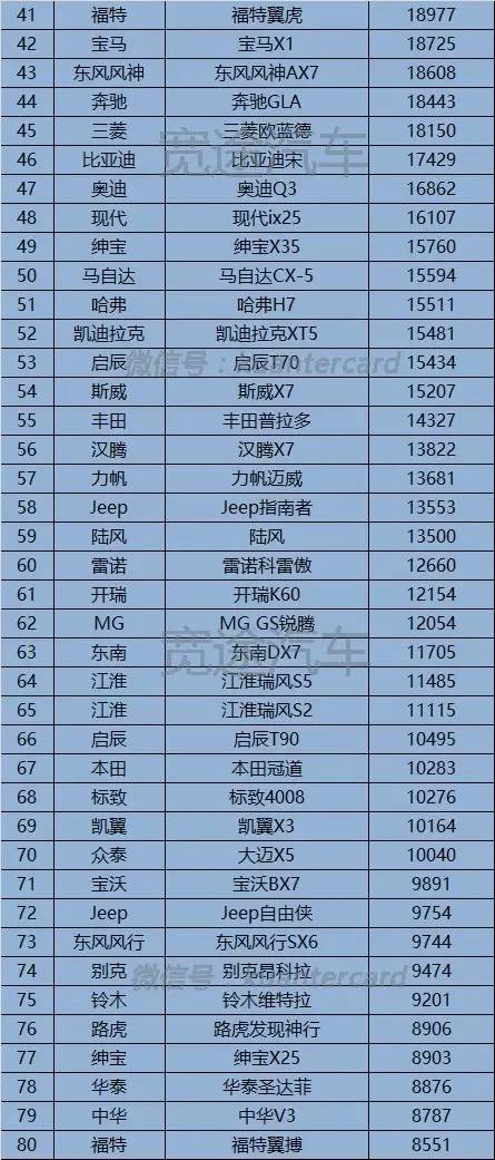 远程汽车全国销量多少
