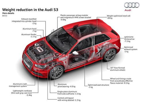 汽车加炮费用多少 汽车加炮费用多少