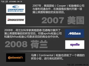 德国汽车橡胶产量多少