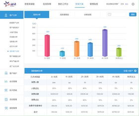 汽车软件收益提升多少