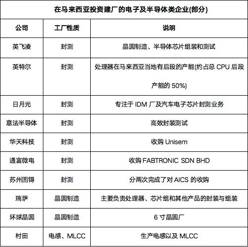 汽车芯片供货报价多少
