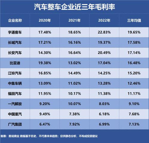 汽车销售集团收入多少