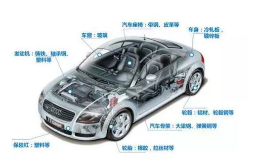 汽车拆解收购补贴多少