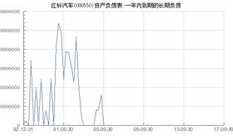 江铃汽车股份负债多少