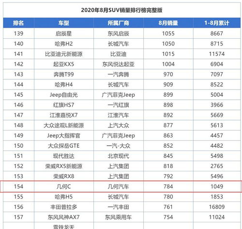 几何汽车总销量多少