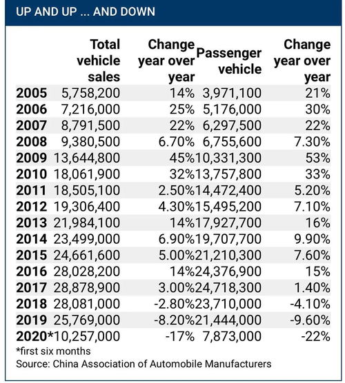 柳州汽车排量税收多少