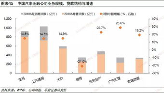 汽车贷款费率多少