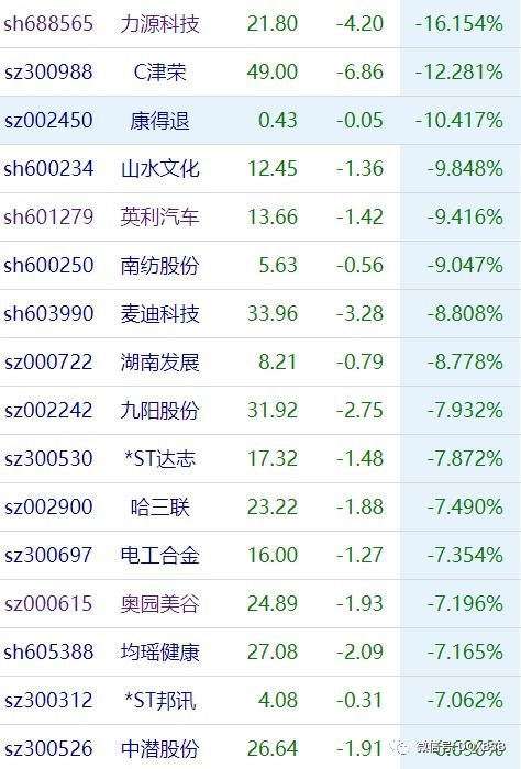 英利汽车跌幅多少