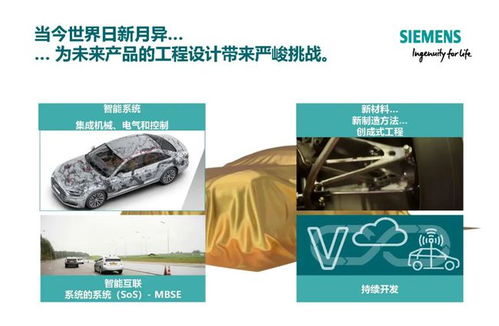 汽车研发周期多少天啊