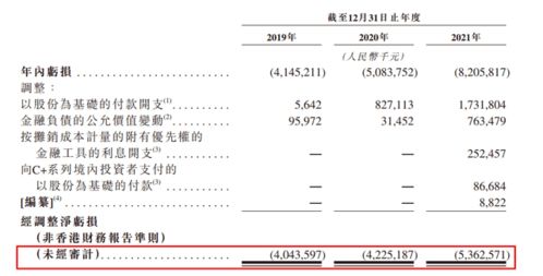 汽车亏损赔偿多少合适