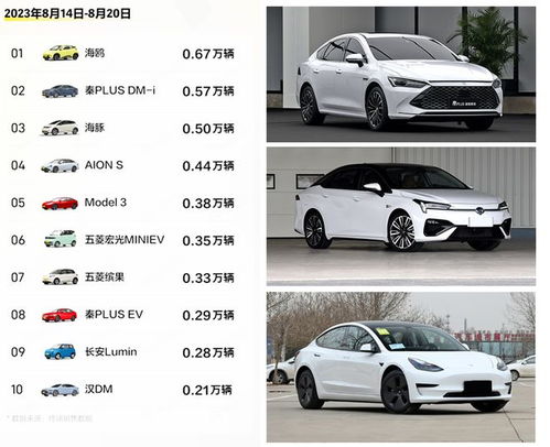 比亚迪汽车跑多少码 比亚迪汽车跑多少码