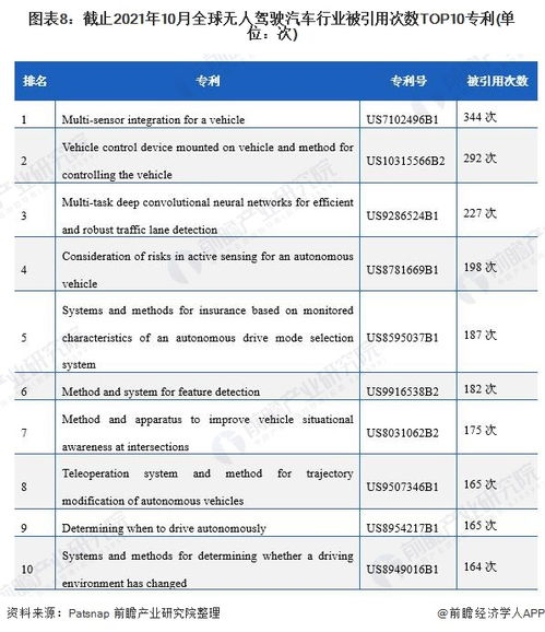 香港汽车专利价格多少 香港汽车专利价格多少