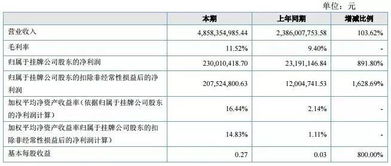 商城汽车销售工资多少