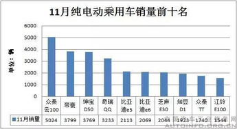汽车限购年限是多少