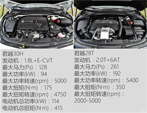 汽车分期多少利率合适
