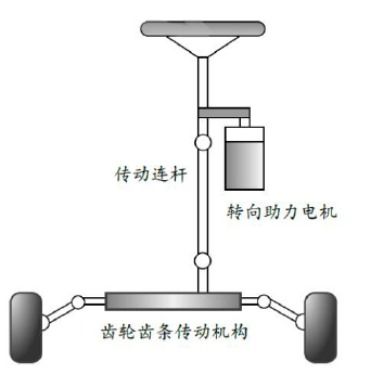 汽车转向需要多少空间