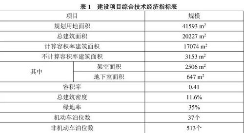 汽车小镇的电费多少
