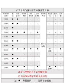 汽车燃油标准值多少 汽车燃油标准值多少