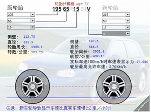 汽车字母代表车速多少