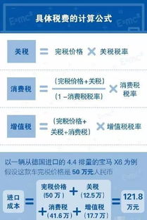 中国进口汽车税费多少