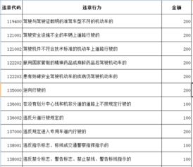 汽车违章条例是多少