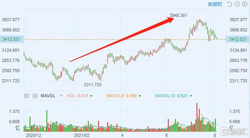 和谐汽车估值多少