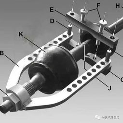 汽车球笼分为多少