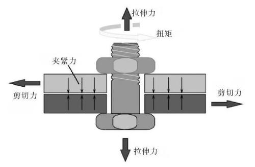 汽车扭矩力多少合适