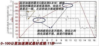 汽车扭矩最高是多少