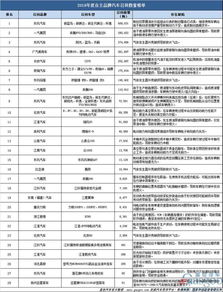 德清汽车总量是多少