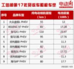 汽车入户收多少税
