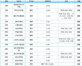 深圳汽车每年多少辆