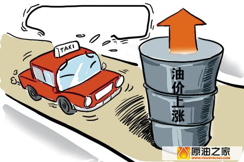 每年汽车消耗多少石油