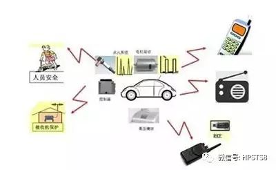 汽车电子emc价格多少