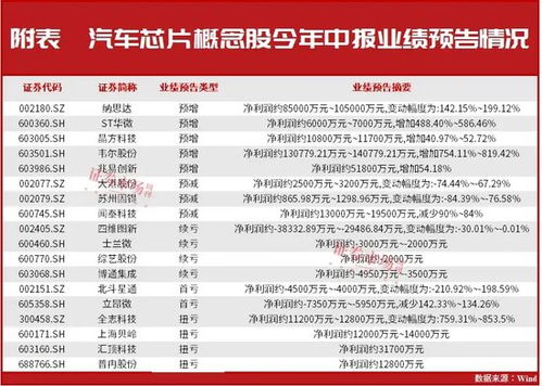 汽车芯片供货费用多少