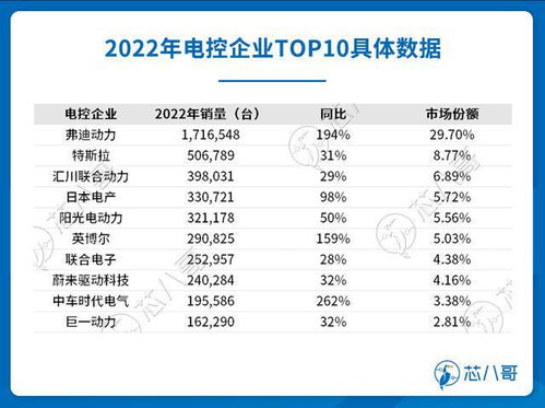 汽车电控调配速度多少