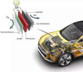 环保汽车电池价格多少