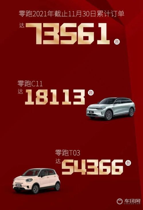 汽车交付比例是多少