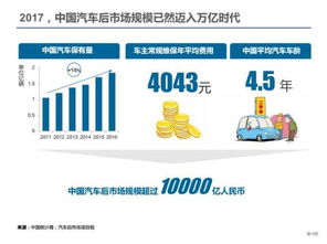 汽车售后 能赚多少