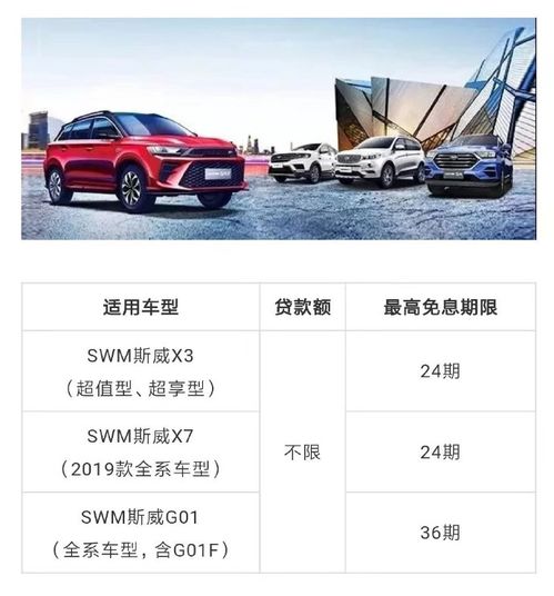 汽车全款首付多少成 汽车全款首付多少成