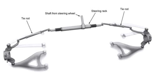 汽车转弯螺纹螺距多少