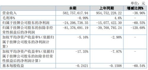 沈阳汽车销售工资多少