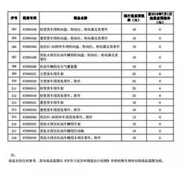 降税后汽车能降多少