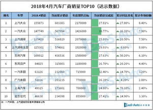汽车销售目标有多少 汽车销售目标有多少