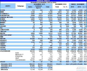 墨西哥汽车产量多少 墨西哥汽车产量多少
