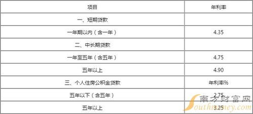 汽车按揭四万利息多少