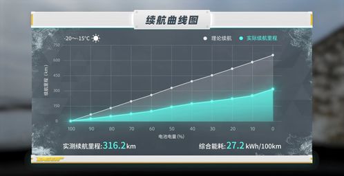 汽车昼夜损耗多少电量