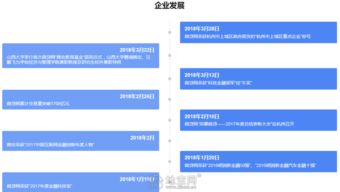汽车二押车利息多少