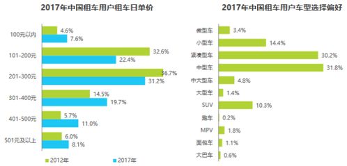 汽车租赁使用多少税率
